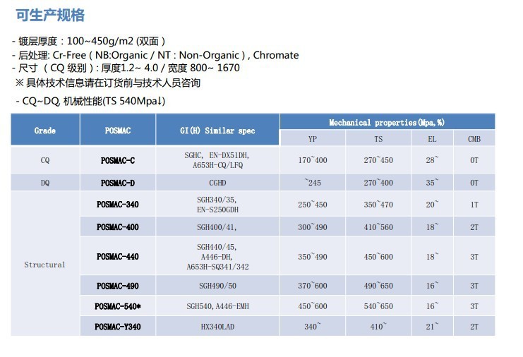 上海灿虎实业供应韩国浦项镀铝镁锌钢板 价格、厂家、图片及产品详情